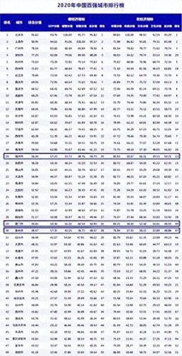 最高智慧城市排名前十(智慧让城市生活更美好)