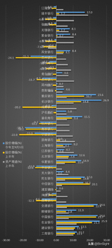 中国十大好银行排行榜图(十大银行app排行榜)