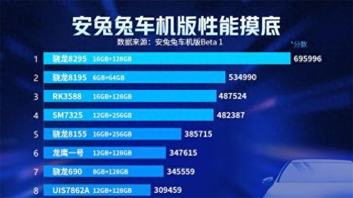 十大中控车机排行榜(口碑最好的导航一体机)插图 十大中控车机排行榜(口碑最好的导航一体机)插图