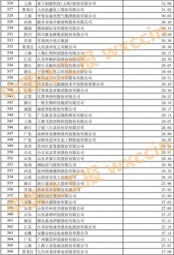 上海肥料公司排名前十(十大正品复合肥)插图16 上海肥料公司排名前十(十大正品复合肥)插图16