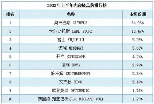 医用净化设备排名前十(医用净化工程品牌排行)插图1