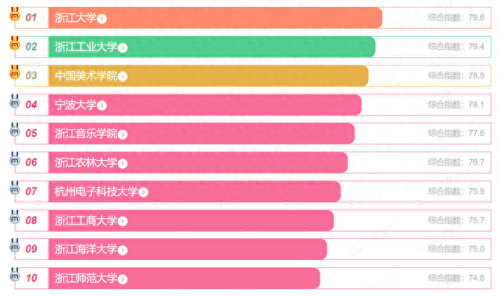 浙江高校的排名前十(淳安一中在浙江排名)插图1 浙江高校的排名前十(淳安一中在浙江排名)插图1