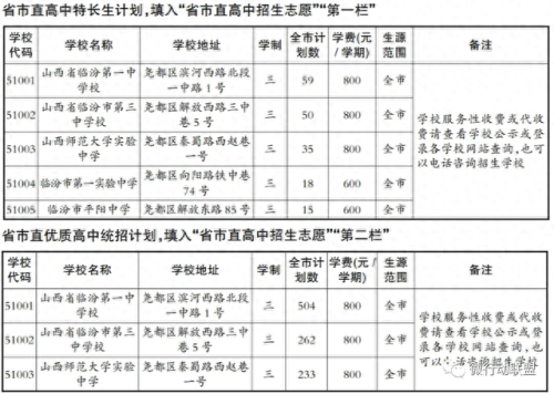 尧都区排名前十的高中(山东高中排名一览表)插图12