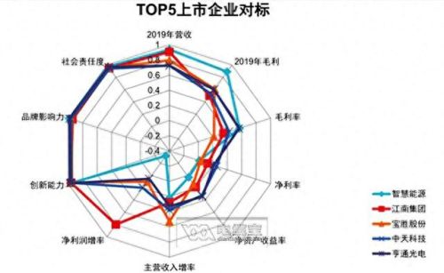 国产十大品牌电源线排行榜(国产十大点火线圈品牌)插图5