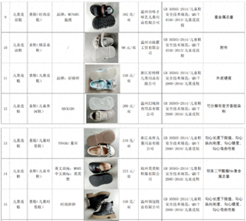 十大不耐磨童鞋排行榜品牌(哪种童鞋高颜值还耐磨)