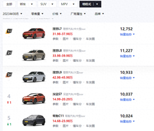 十大新能源品牌排行榜最新( 十大最好的新能源)插图4