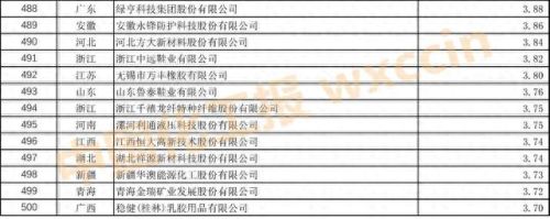 上海肥料公司排名前十(十大正品复合肥)插图31 上海肥料公司排名前十(十大正品复合肥)插图31