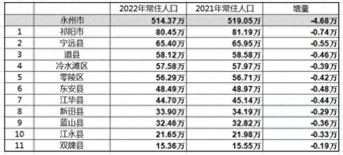 永州市十大高中排行榜(衡南十大高中排名)插图7