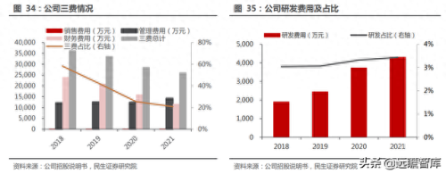 全国铅材排名前十(闽铝铝材最近排名)插图30