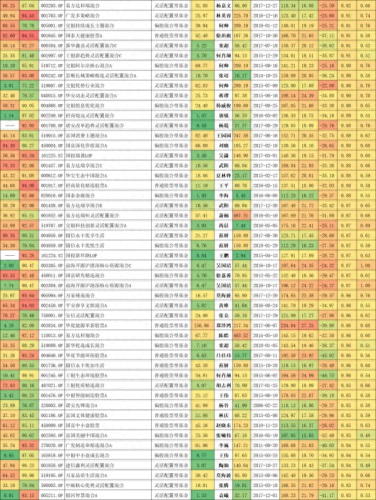 房地产十大基金经理排行榜(优秀地产基金经理)插图4