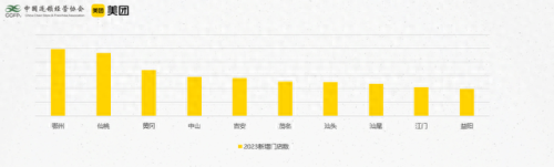 休闲食品十大排行榜加盟(俄罗斯食品加盟代理)