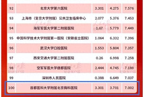 胆管梗阻医院排名前十(肝内胆管梗阻能治愈吗)插图1 胆管梗阻医院排名前十(肝内胆管梗阻能治愈吗)插图1