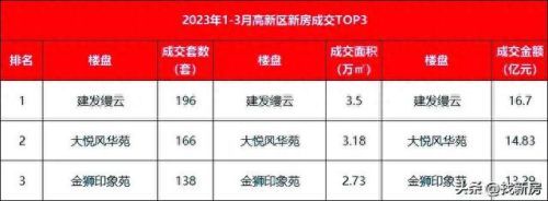 木渎十大楼盘排行榜最新(木渎附近的楼盘)插图3