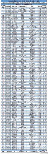 汕尾地板公司排名前十(汕尾spc锁扣地板直供)插图9 汕尾地板公司排名前十(汕尾spc锁扣地板直供)插图9