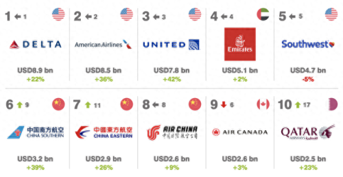 飞机制造十大品牌排行榜(世界十大怪异飞机)