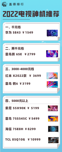 性价比最高电视排名前十(电视面板十大排名)