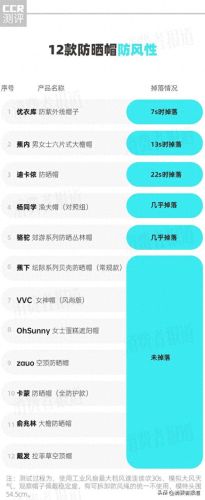 男童太阳帽十大品牌排行榜(口碑最好十大品牌太阳帽)插图8 男童太阳帽十大品牌排行榜(口碑最好十大品牌太阳帽)插图8