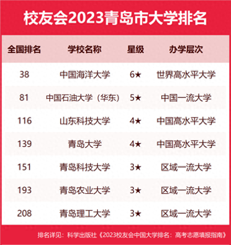 青岛排名前十的大学(山东科技大学)插图2