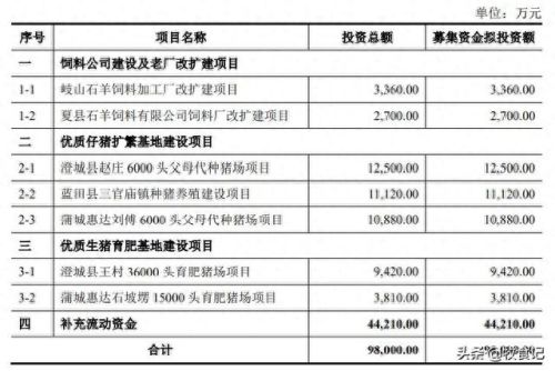 石羊饲料销量排名前十(泾阳石羊立成饲料有限公司)插图1