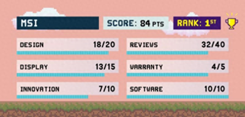 十大抖腿电竞品牌排行榜(电竞奢侈品牌十大排名)插图2