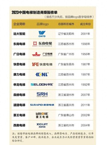 全国排名前十电梯主机(电梯厂家十大排名)