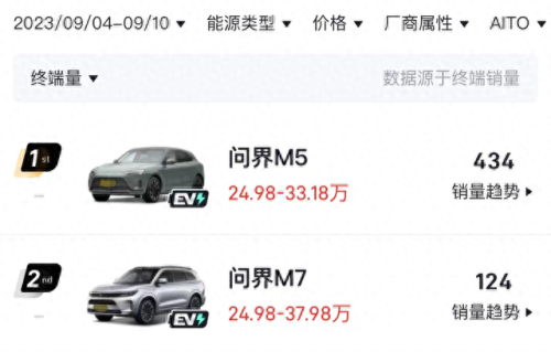 十大新势力车企排行榜(中国十大车企排名最新)插图8