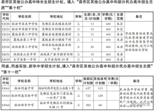 尧都区排名前十的高中(山东高中排名一览表)插图18
