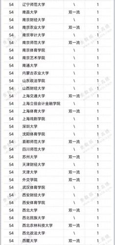 文科学校排名前十(文科最吃香的专业)插图6 文科学校排名前十(文科最吃香的专业)插图6