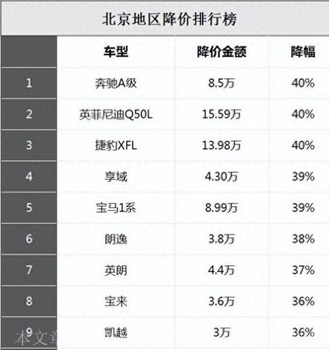 十大降价最狠的品牌排行榜(十大品牌手机排行榜前十名)插图1