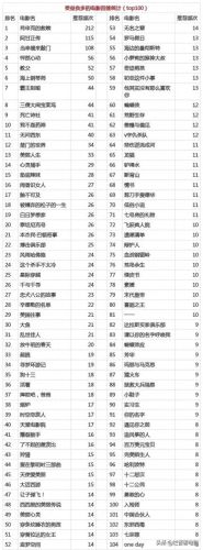 十大舔狗必看的电影排行榜(最近一部舔狗电影)插图1