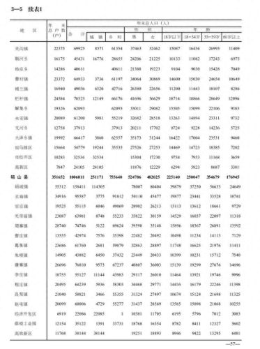 宿州排名前十的镇(安徽10个最穷县)插图2 宿州排名前十的镇(安徽10个最穷县)插图2