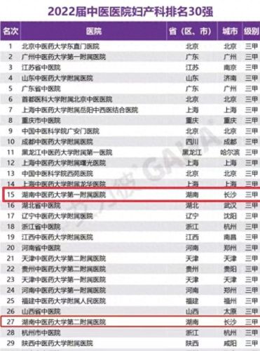 湖南肛肠医院排名前十(湖南肛肠肖志刚医生)