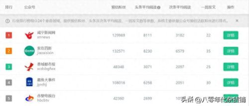 武汉媒体十大公司排行榜(武汉自媒体公司排行)插图4