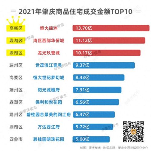 肇庆新开楼盘排名前十(肇庆最好的楼盘在哪里)插图3 肇庆新开楼盘排名前十(肇庆最好的楼盘在哪里)插图3
