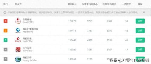 武汉媒体十大公司排行榜(武汉自媒体公司排行)插图1