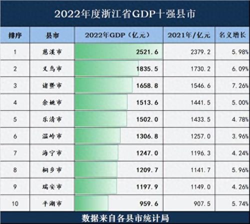 浙江十大沿海县级市排行榜(浙江八大县级市)插图1