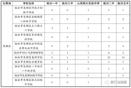 尧都区排名前十的高中(山东高中排名一览表)插图3