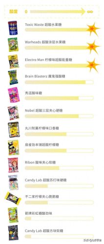 十大最凉口香糖排行榜(十大顶级口香糖排行榜)插图3