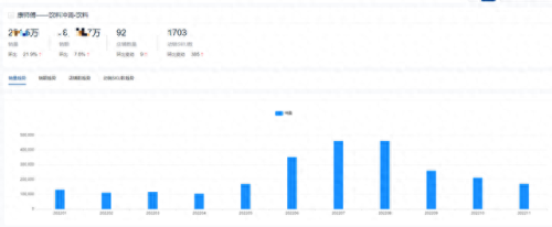 屈臣氏热销榜排名前十(屈臣氏气垫十大排名)插图18 屈臣氏热销榜排名前十(屈臣氏气垫十大排名)插图18