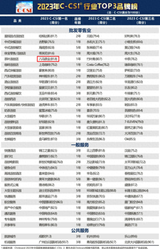 十大满意度企业排行榜名单(中国十大铝企业排名)插图