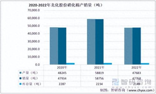 硝化棉十大厂家排行榜(硝化棉的规格)插图9