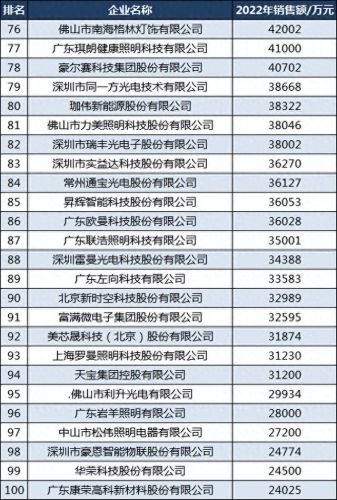 广东十大led户外照明品牌排行榜(广东日月星辰照明)