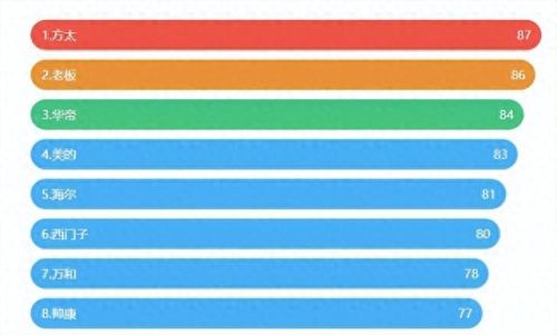 吸烟机十大名牌排行榜发布(吸烟机十大名牌排行榜)插图 吸烟机十大名牌排行榜发布(吸烟机十大名牌排行榜)插图