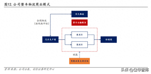 整车物流企业排名前十(整车物流企业名单)插图9
