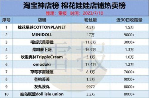 国产十大神级手办排行榜(国产忍者神龟手办)插图13