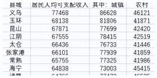 房价最高的十大县城排行榜(最便宜的县城房价排名)插图3