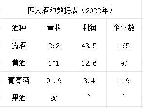 露酒行业排名前十企业(上市酒企排名前十)插图1 露酒行业排名前十企业(上市酒企排名前十)插图1