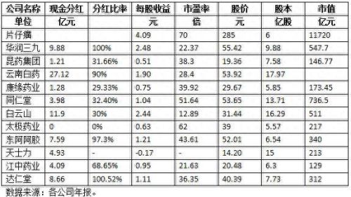 云南药企排名前十(云南制药企业排行榜)