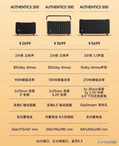 手机音箱平价排名前十(beats手机音箱价格)插图2