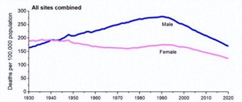 十大疾病死亡率排行榜(肿瘤疾病死亡率排名)插图2 十大疾病死亡率排行榜(肿瘤疾病死亡率排名)插图2